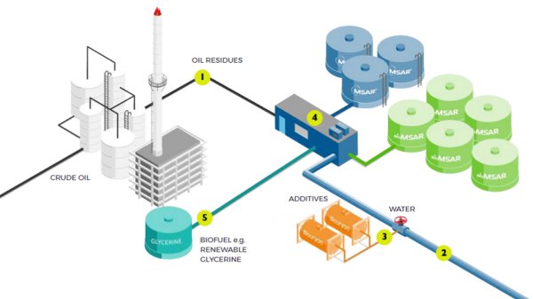 Quadrise production process — illustration.