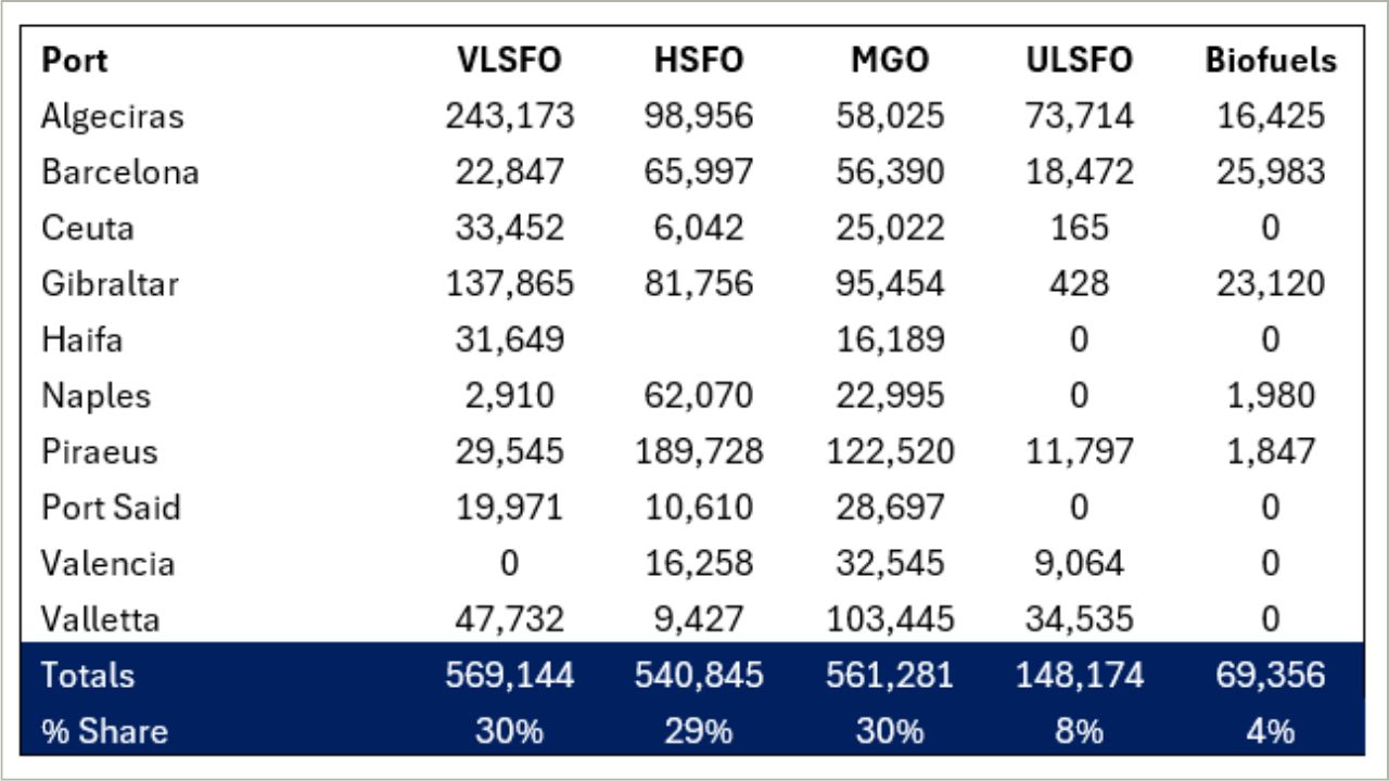 VPS port table.