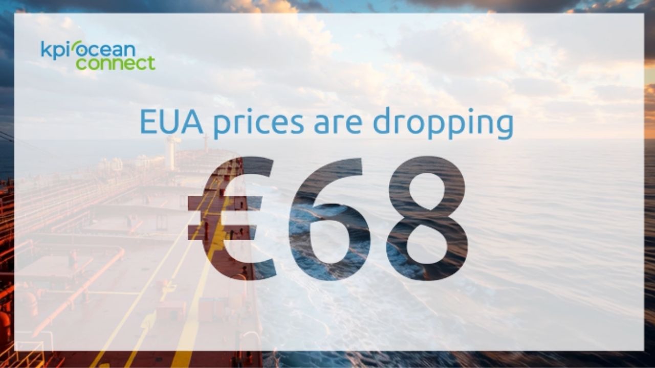 EUA prices dropping graphic.