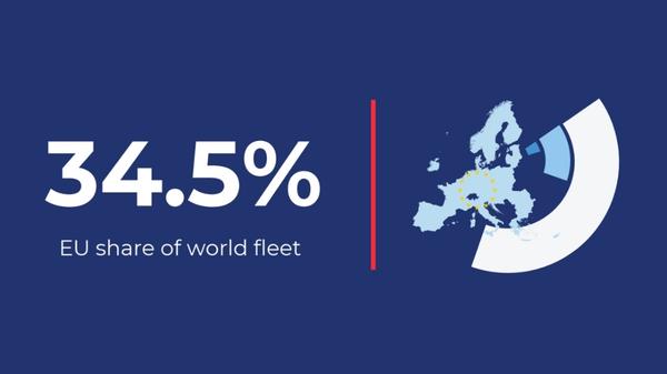 EU share of world fleet graphic.