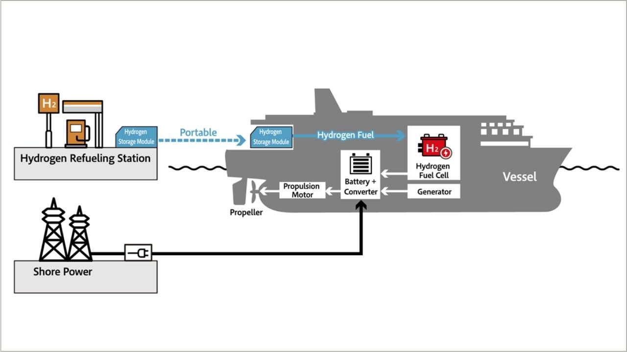 Illustration of hydrogen fuel cell system.