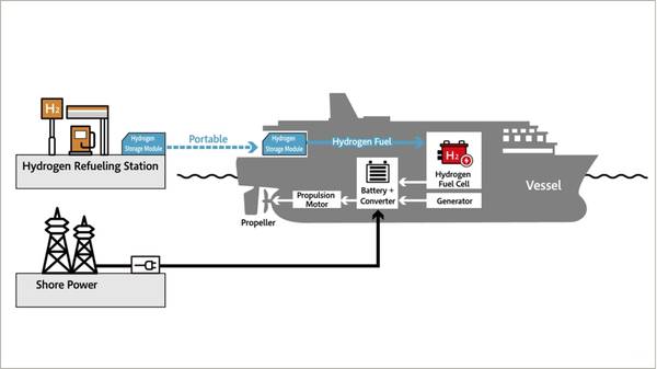 Illustration of hydrogen fuel cell system.